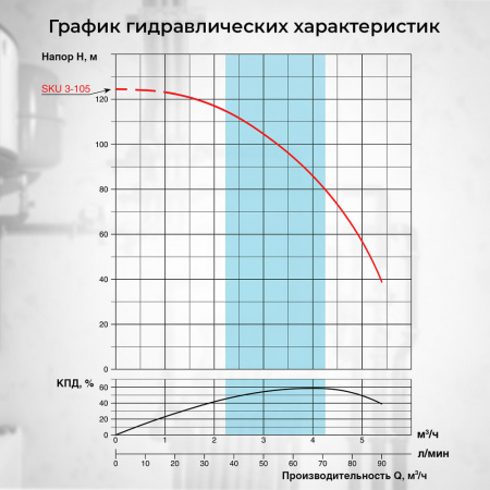 Скважинный насос VODOS SKU 3-105 с кабелем 80м (1х230В,  1,5 кВт ,  1")