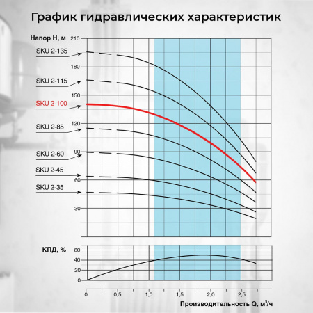 Скважинный насос VODOS SKU 2-100 с кабелем 80м (1х230В, 0,92 кВт ,  1" )