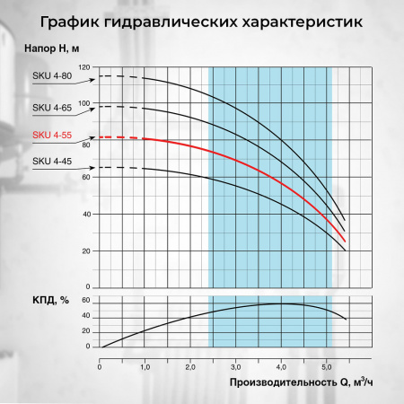 Скважинный насос VODOS SKU 4-55 с кабелем1.5м (1х230В,  0,92 кВт , 1 1/4")