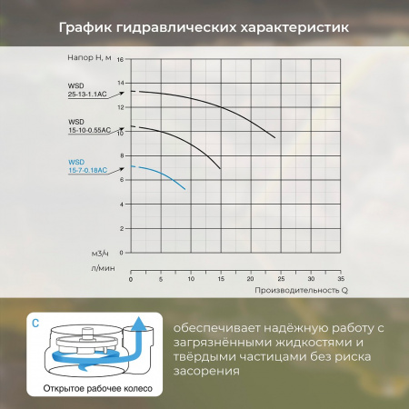 Насос дренажный VODOS WSDm 15.7-0,18AС с кабелем 8м ( 1х230 В, 0,18кВт, Rp 1 1/4")
